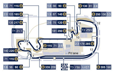 Схема трассы Индианаполис